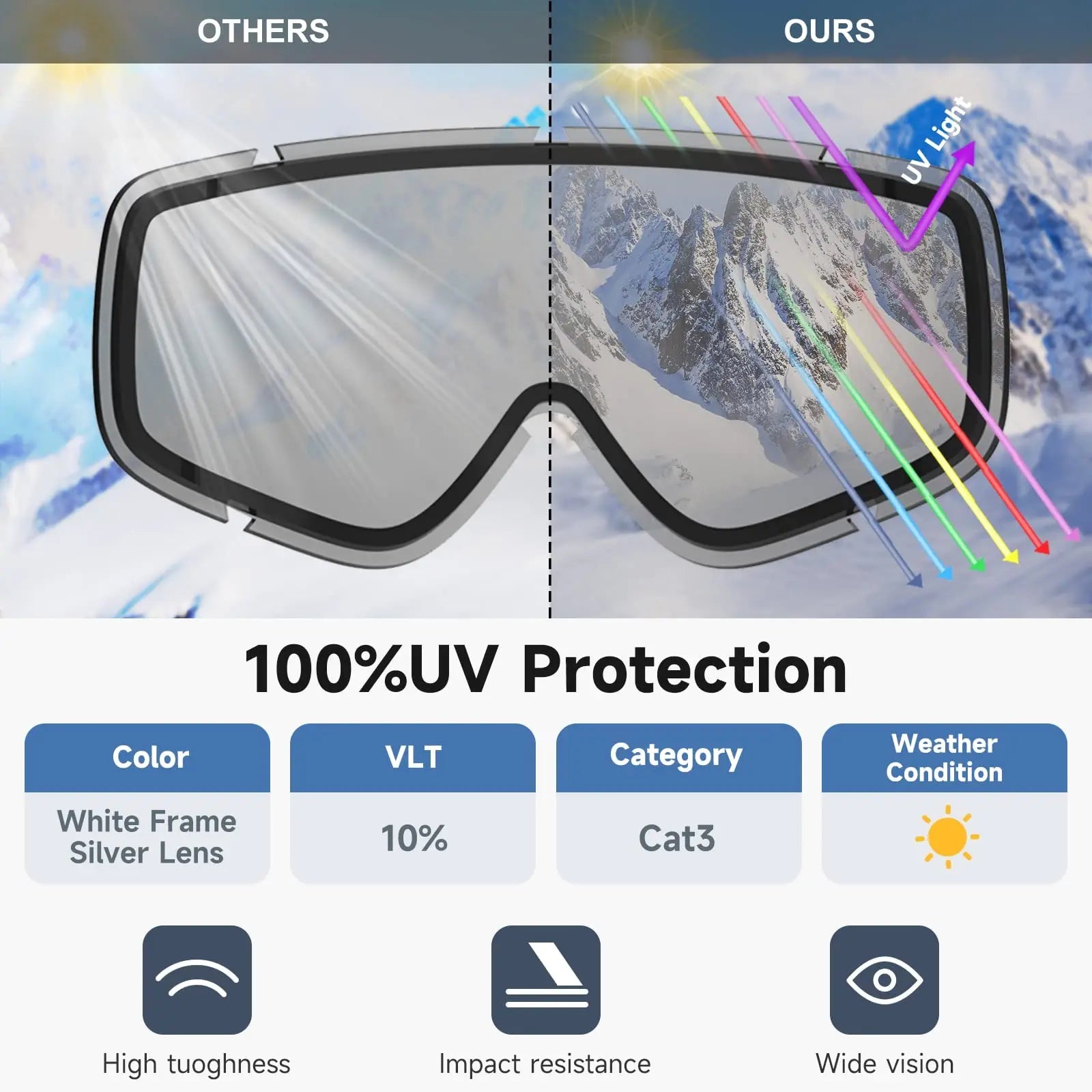 Ashore Ski Shop Adult Ski Goggles OTG - Wear Glasses Ski Goggles for Men and Women Anti-fog 100% Anti UV Line Wide Field of 180°